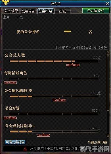 游戏公会排名,游戏公会大比拼揭秘顶级公会排名,你准备好了吗? 游戏公会排名,游戏公会大比拼揭秘顶级公会排名,你准备好了吗?