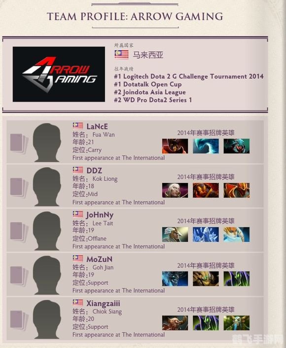 dota2战队,DOTA2手游战队组建与竞技攻略