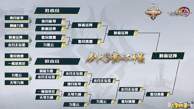 剑三大师赛,剑三大师赛手游攻略,制胜秘诀与玩法解析