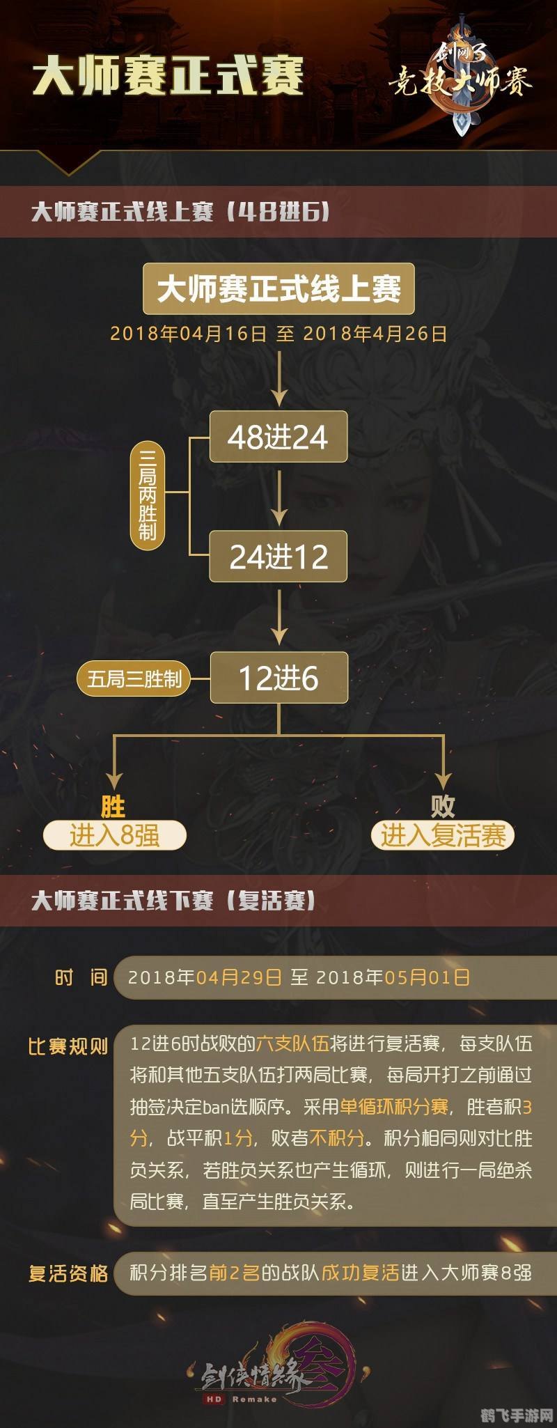 剑三大师赛,剑三大师赛手游攻略,制胜秘诀与玩法解析