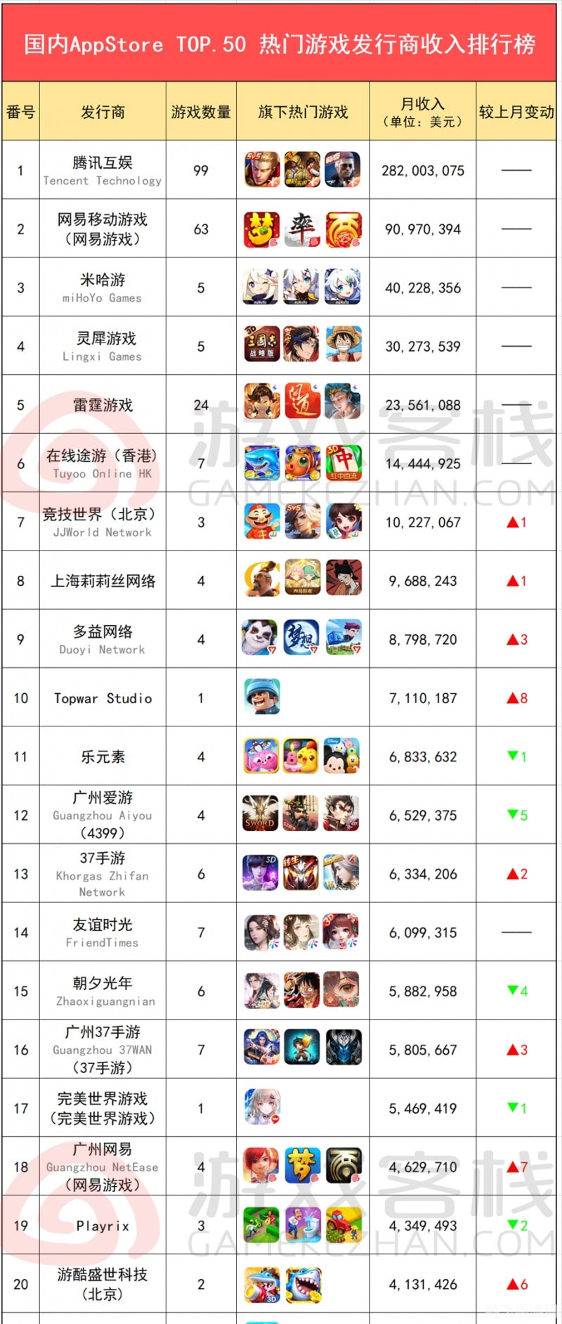 网络游戏排行榜大揭秘,热门游戏一网打尽!