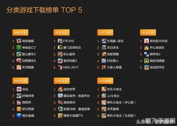网络游戏排行榜大揭秘,热门游戏一网打尽!