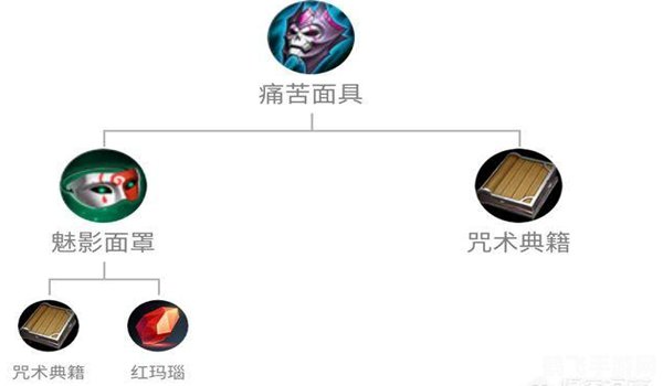 痛苦面具的梗出处,痛苦面具的起源