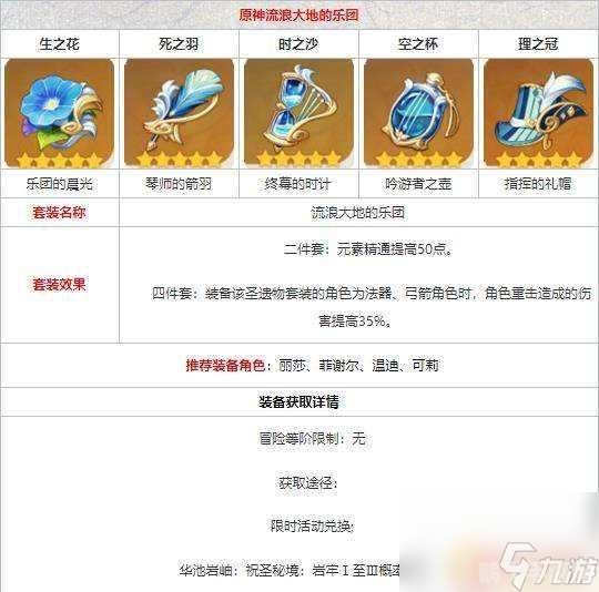 手游圣遗物攻略,45级高效刷取秘籍