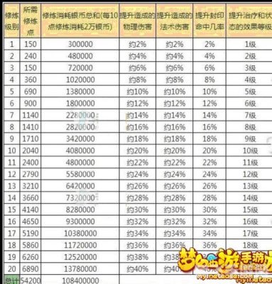 淘800独家秒杀,淘800独家秒杀揭秘手游梦幻仙境高效升级与赚钱攻略！