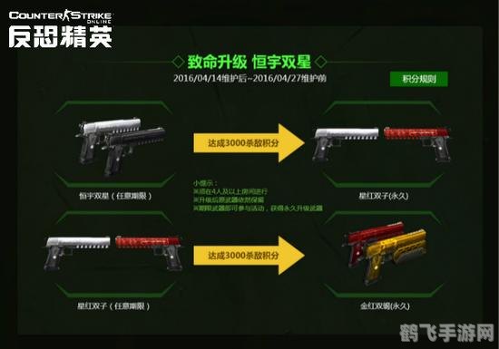 CSOL恒宇双星升级攻略，打造无敌双枪神话