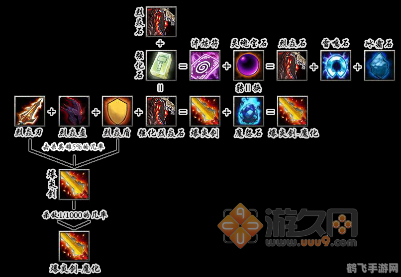 追忆之风魔化,追忆之风魔化手游深度攻略,魔化系统详解与实战应用