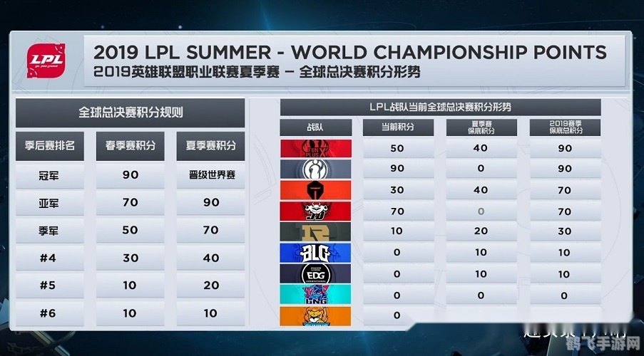 lpl季后赛时间,LPL季后赛时间公布，手游玩法攻略助你备战！