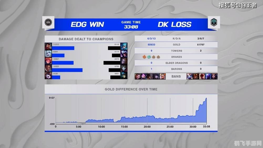 edg对阵drx,EDG对阵DRX,手游对决中的策略与实战解析