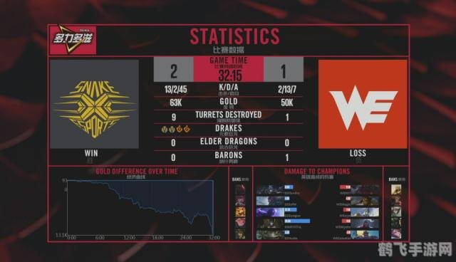 WE无缘季后赛,手游逆袭攻略,助你登顶竞技场