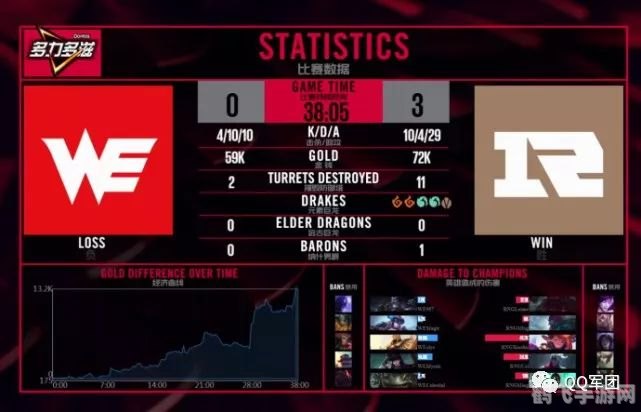 WE无缘季后赛,手游逆袭攻略,助你登顶竞技场