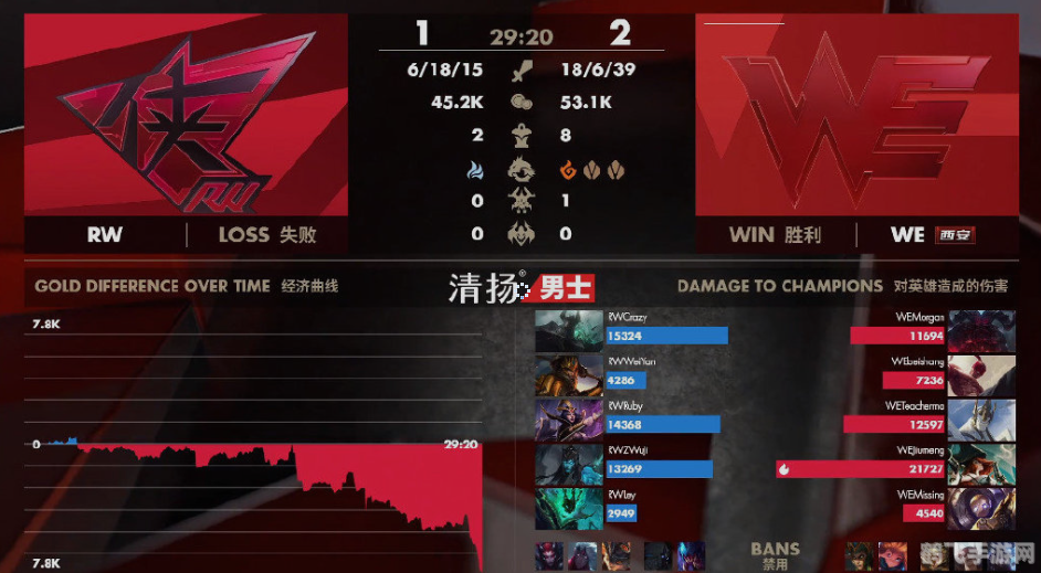 WE无缘季后赛,手游逆袭攻略,助你登顶竞技场