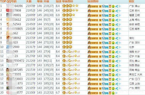 qq游戏升级,QQ游戏升级攻略,手游玩法大揭秘,轻松提升等级!