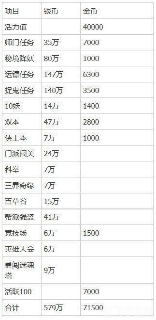 学生挣钱最快的游戏,手游梦幻富豪快速致富攻略,学生党的赚钱秘籍
