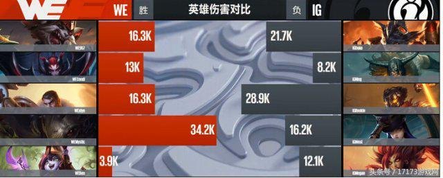 LPL公开训练赛手游攻略,制胜之道