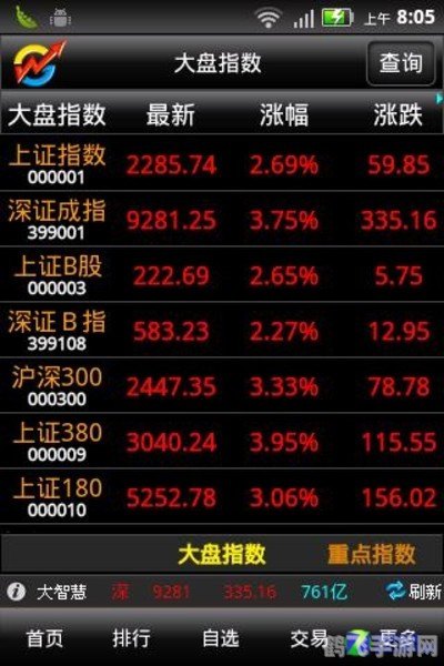 大智慧手机炒股软件,大智慧手机炒股软件,股市投资的得力助手