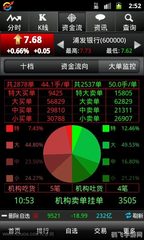 大智慧手机炒股软件,大智慧手机炒股软件,股市投资的得力助手