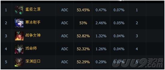 打造手游最强ADC，制胜攻略大揭秘！