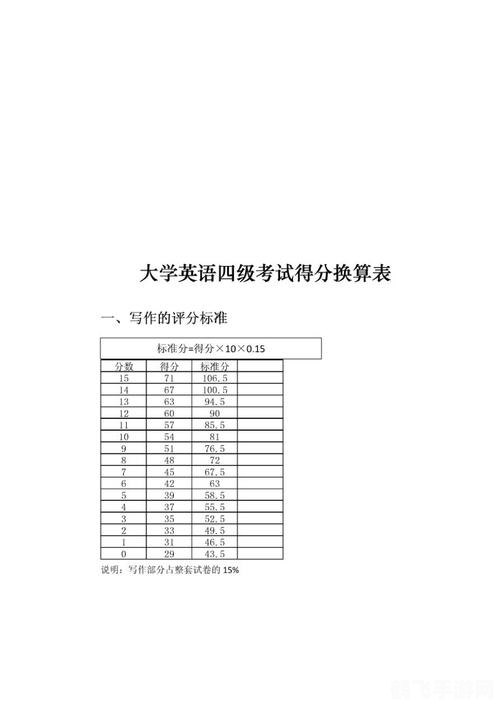 英语四级算分器,英语四级算分神器——手游版使用攻略与技巧