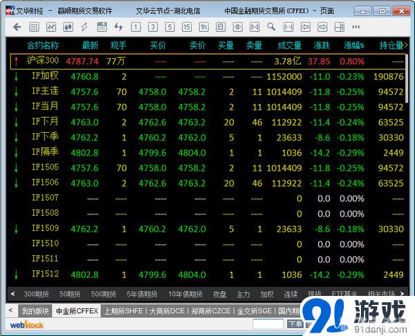 文华财经软件,文华财经软件手游攻略，掌握财经市场的利器
