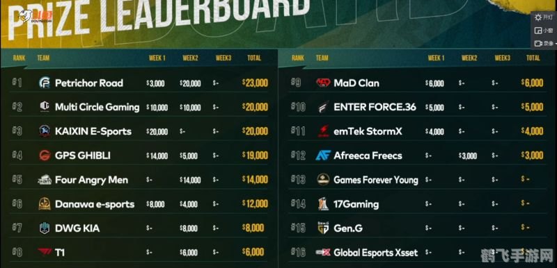 PCS赛区手游大师攻略，玩转手游，成为顶尖玩家