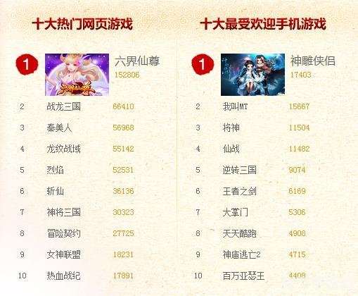 新网络游戏排行,新网络游戏排行榜揭晓，热门游戏一网打尽！