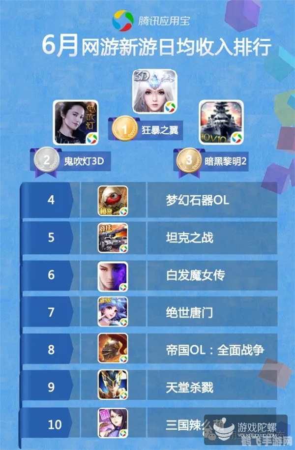 新网络游戏排行,新网络游戏排行榜揭晓，热门游戏一网打尽！