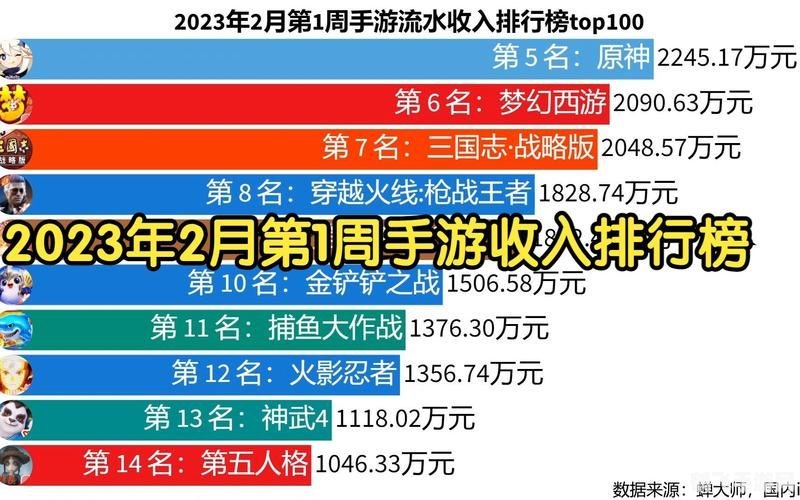 2023年热门手游攻略，一步登天，成为游戏高手！