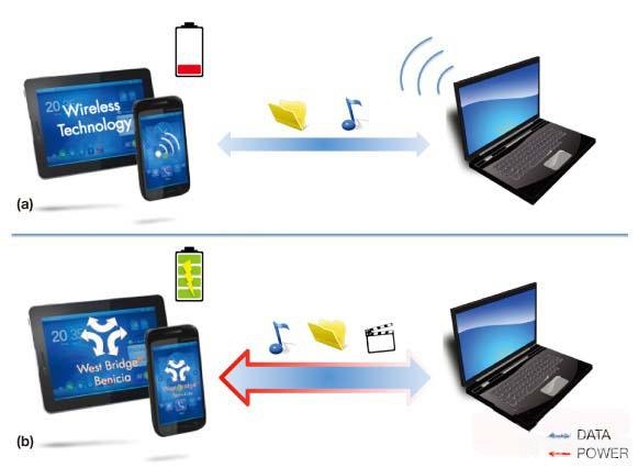 虚拟数据线软件助力游戏数据传输与备份