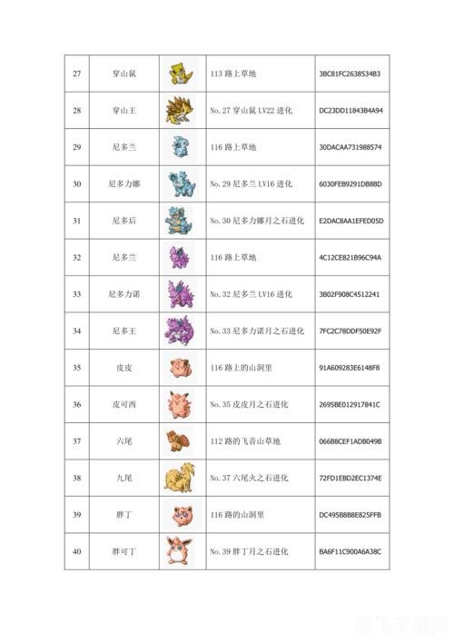 口袋妖怪红探秘与攻略,成为顶级妖怪训练师的秘诀!