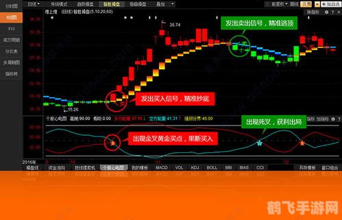 通达信手机版，股市投资的掌中宝典