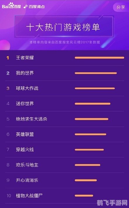 热门游戏大推荐，玩家必备！