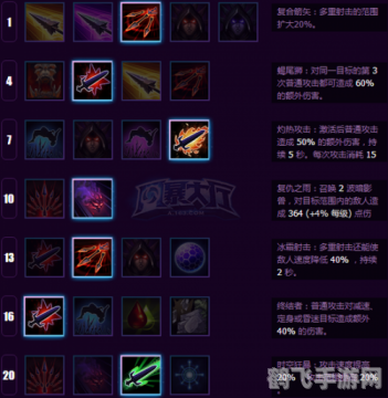 7.0天赋模拟器,7.0天赋模拟器全面解析与攻略