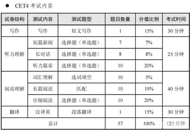 四六级算分器,四六级考试