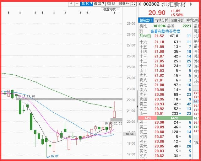 金太阳炒股软件，手游玩家的股市征战指南