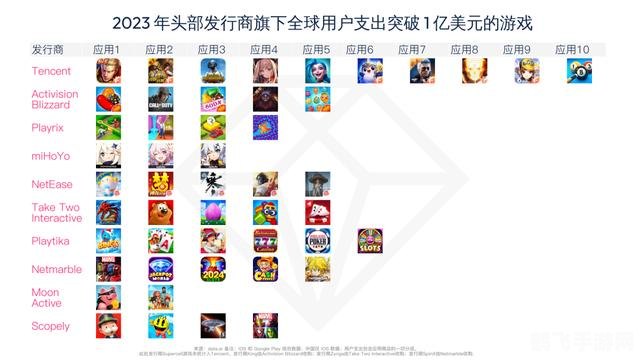 网络游戏家族势力榜单揭晓,谁将称霸虚拟世界?