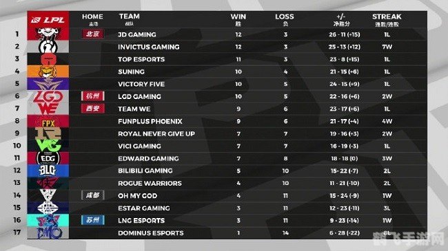 LPL夏季赛季后赛观战指南与手游玩法攻略