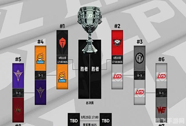 LPL夏季赛季后赛观战指南与手游玩法攻略