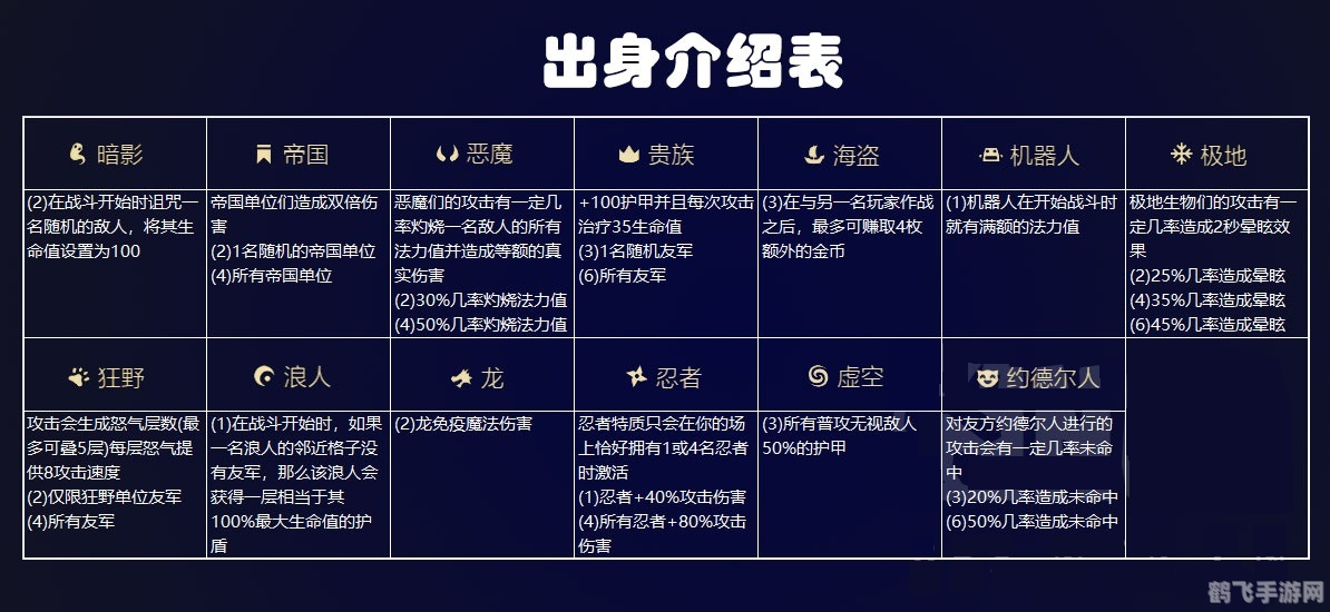 角色了解