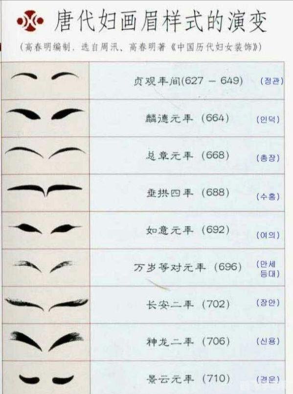 画眉之风起源于什么时代,探秘画眉之风的起源时代——古代美妆潮流解读