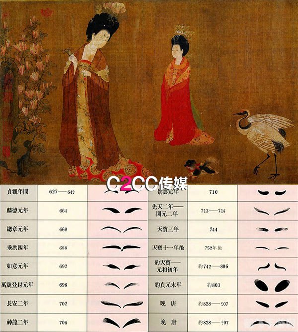 画眉之风起源于什么时代,探秘画眉之风的起源时代——古代美妆潮流解读