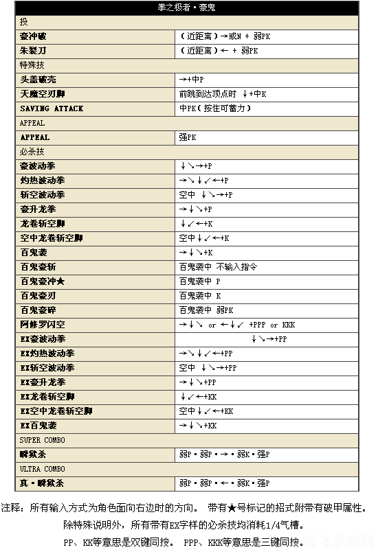 摔角霸王出招表与手游攻略