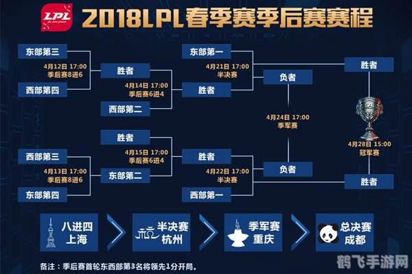 lpl春季赛决赛,LPL春季赛决赛观战指南与手游玩法攻略
