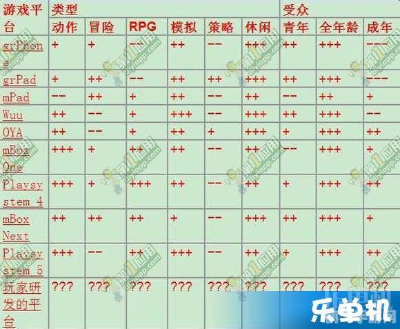 游戏开发巨头满分搭配,游戏开发 游戏开发巨头满分搭配,游戏开发