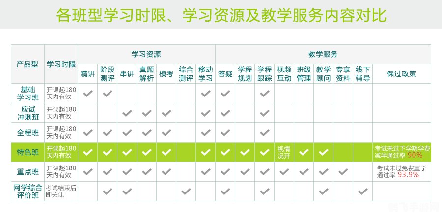 一、个性化学习计划
