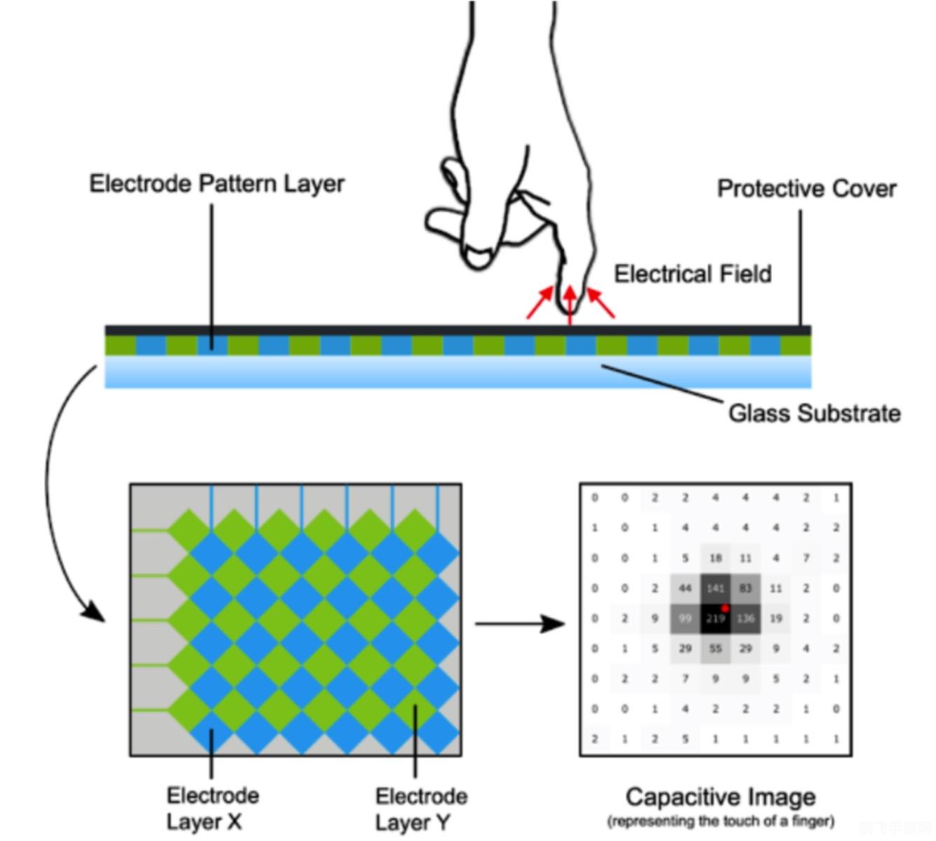 3D炫舞Touch舞动指尖,尽享音乐与舞蹈的魅力!