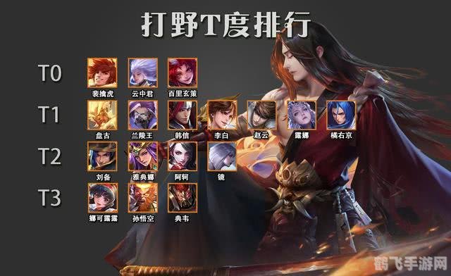王者荣耀:s27赛季打野t度排行,王者荣耀S27赛季打野英雄T度排行与玩法攻略