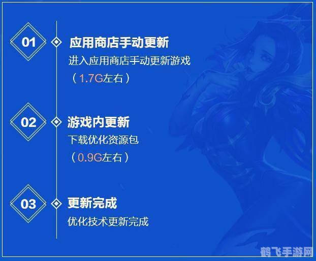 游戏优化