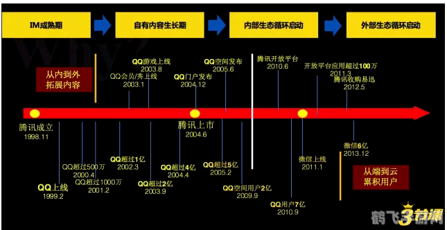 qq时间轴,穿越时间轴,QQ手游全新攻略