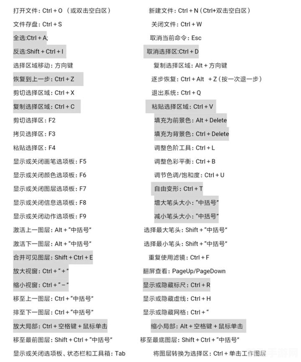 一、智能快捷键设置